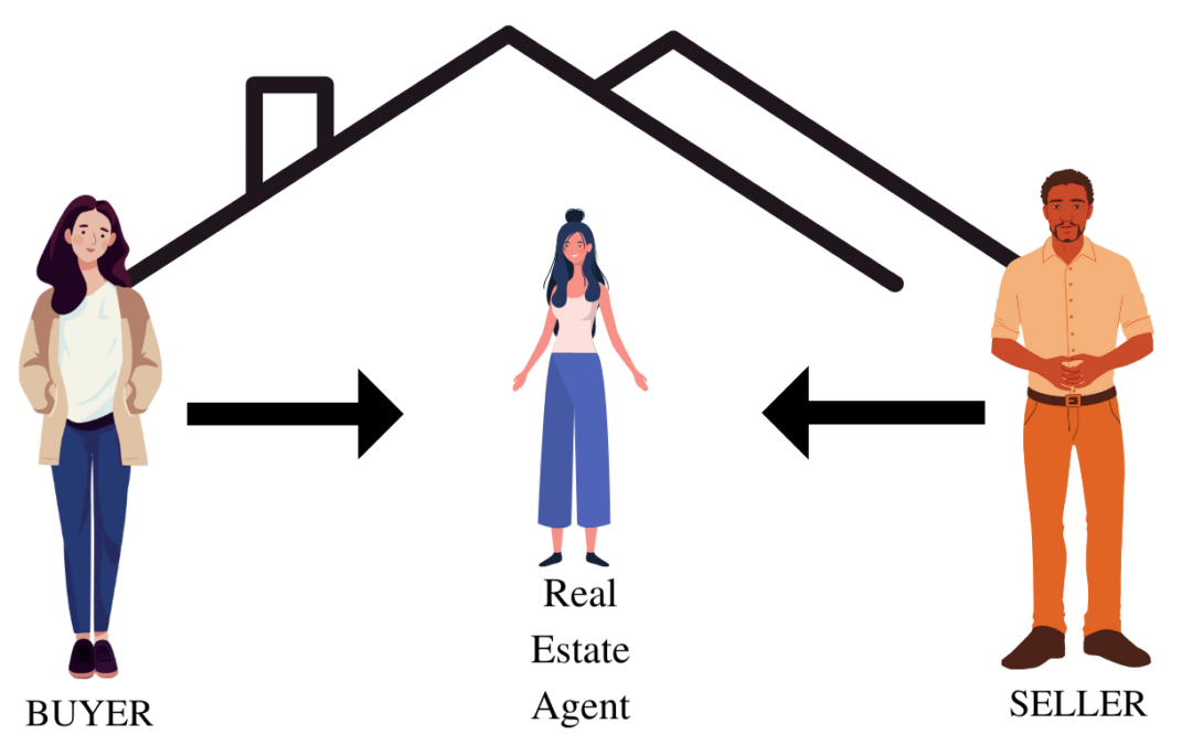 Understanding Dual Agency in Real Estate: What Buyers and Sellers Need to Know